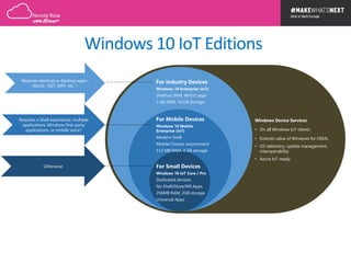 Windows 10 IoT Editions
For Industry Devices
Windows 10 Enterprise (IoT)
Desktop Shell, Win32 apps
1 GB RAM, 16 GB Storage
For Mobile Devices
Windows 10 Mobile
Enterprise (IoT)
Modern Shell
Mobile Chassis requirement
512 MB RAM, 4 GB storage
For Small Devices
Windows 10 IoT Core / Pro
Dedicated devices
No Shell/Store/MS Apps
256MB RAM, 2GB storage
Universal Apps
Windows Device Services
• On all Windows IoT clients
• Extends value of Windows for OEMs
• OS telemetry, update management,
interoperability
• Azure IoT-ready
Requires desktop or desktop apps–
Win32, .NET, WPF, etc. ?
Requires a Shell experience, multiple
applications, Windows first-party
applications, or mobile voice?
Otherwise
 