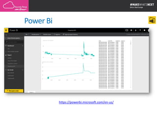 Power Bi
https://powerbi.microsoft.com/en-us/
 