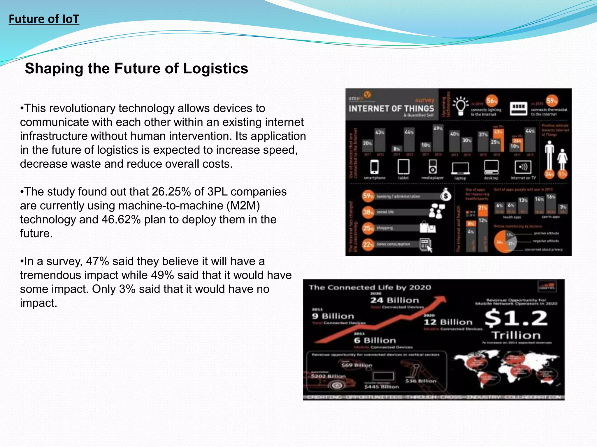 Future of IoT
Shaping the Future of Logistics
•This revolutionary technology allows devices to
communicate with each other within an existing internet
infrastructure without human intervention. Its application
in the future of logistics is expected to increase speed,
decrease waste and reduce overall costs.
•The study found out that 26.25% of 3PL companies
are currently using machine-to-machine (M2M)
technology and 46.62% plan to deploy them in the
future.
•In a survey, 47% said they believe it will have a
tremendous impact while 49% said that it would have
some impact. Only 3% said that it would have no
impact.
 