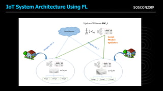 SOSCON2019IoT System Architecture Using FL
 