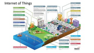 14
Internet of Things
 