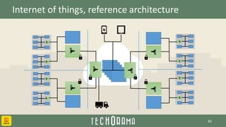 Internet of things, reference architecture
42
 