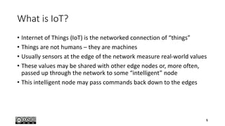 IoT Programming on the Raspberry Pi | PDF