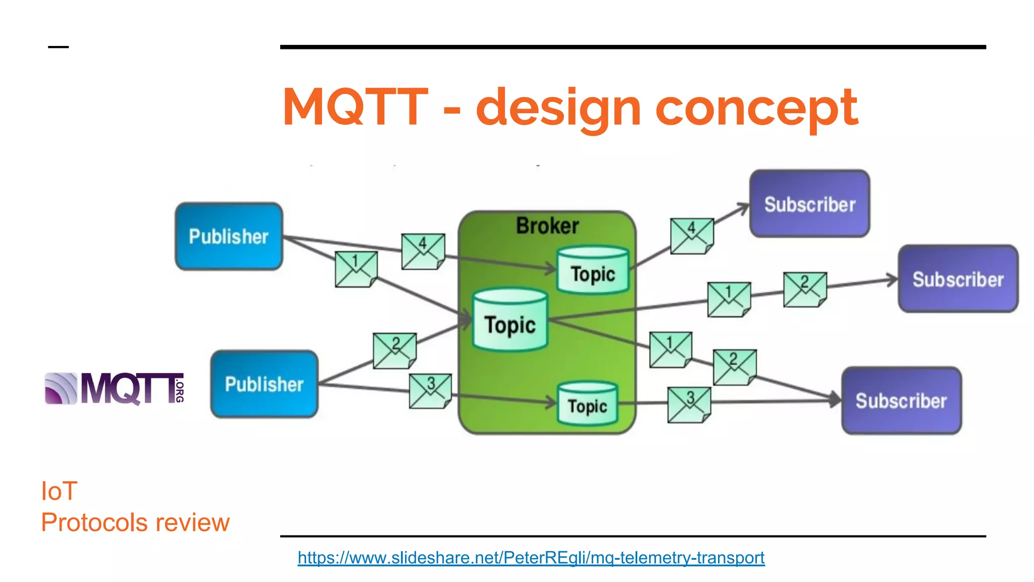 MQTT - design concept
IoT
Protocols review
https://www.slideshare.net/PeterREgli/mq-telemetry-transport
 
