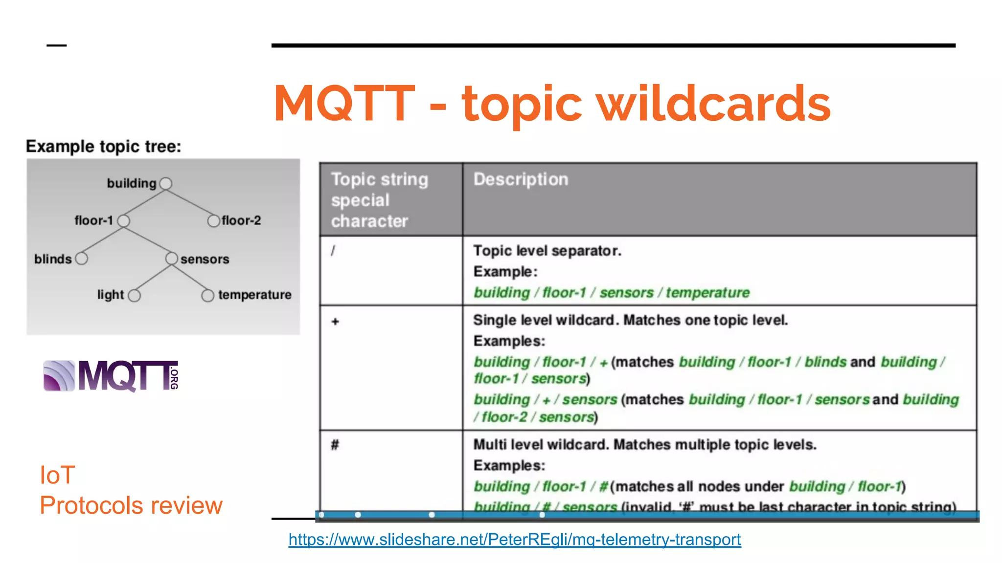 MQTT - topic wildcards
IoT
Protocols review
https://www.slideshare.net/PeterREgli/mq-telemetry-transport
 