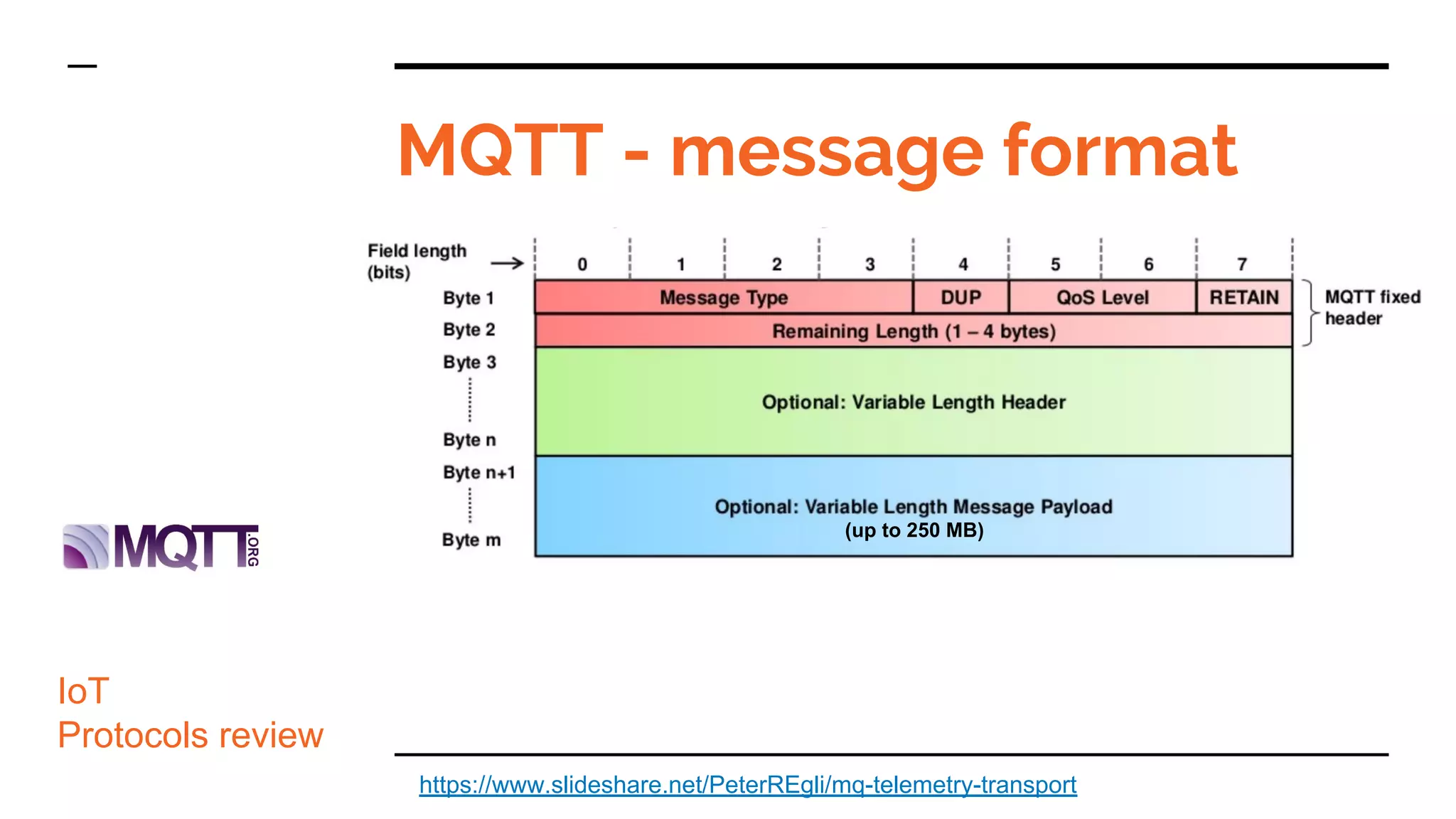 MQTT - message format
IoT
Protocols review
https://www.slideshare.net/PeterREgli/mq-telemetry-transport
(up to 250 MB)
 