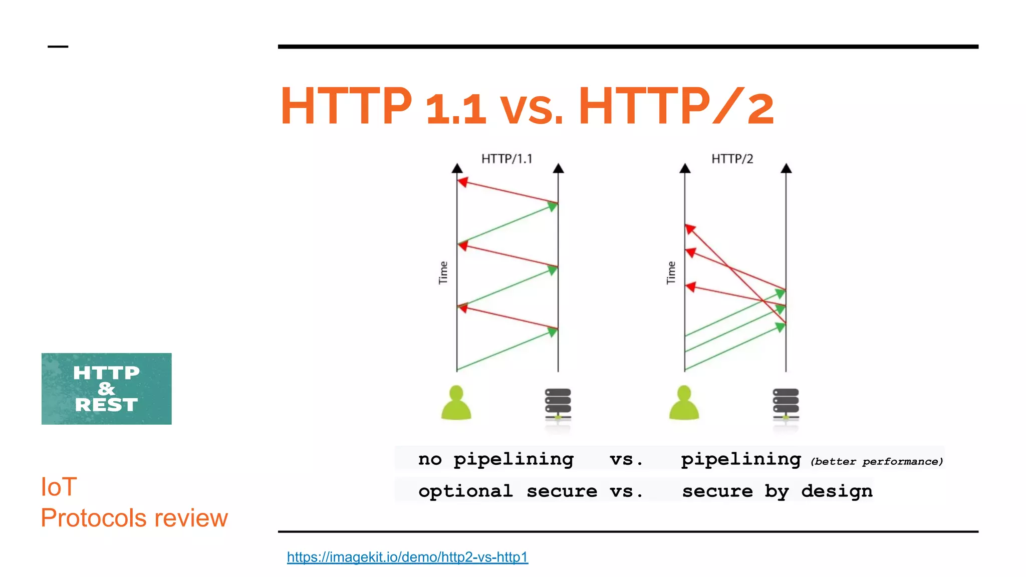 HTTP 1.1 vs. HTTP/2
IoT
Protocols review
no pipelining vs. pipelining (better performance)
optional secure vs. secure by design
https://imagekit.io/demo/http2-vs-http1
 