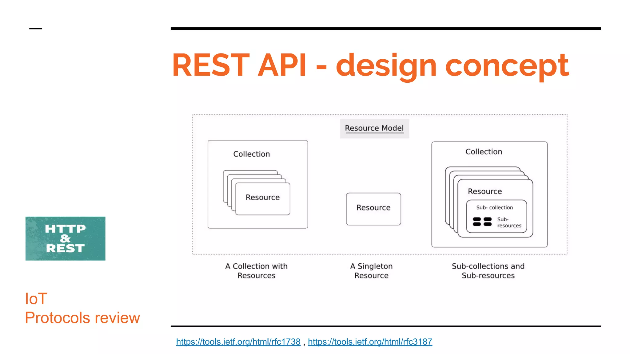 REST API - design concept
IoT
Protocols review
https://tools.ietf.org/html/rfc1738 , https://tools.ietf.org/html/rfc3187
 