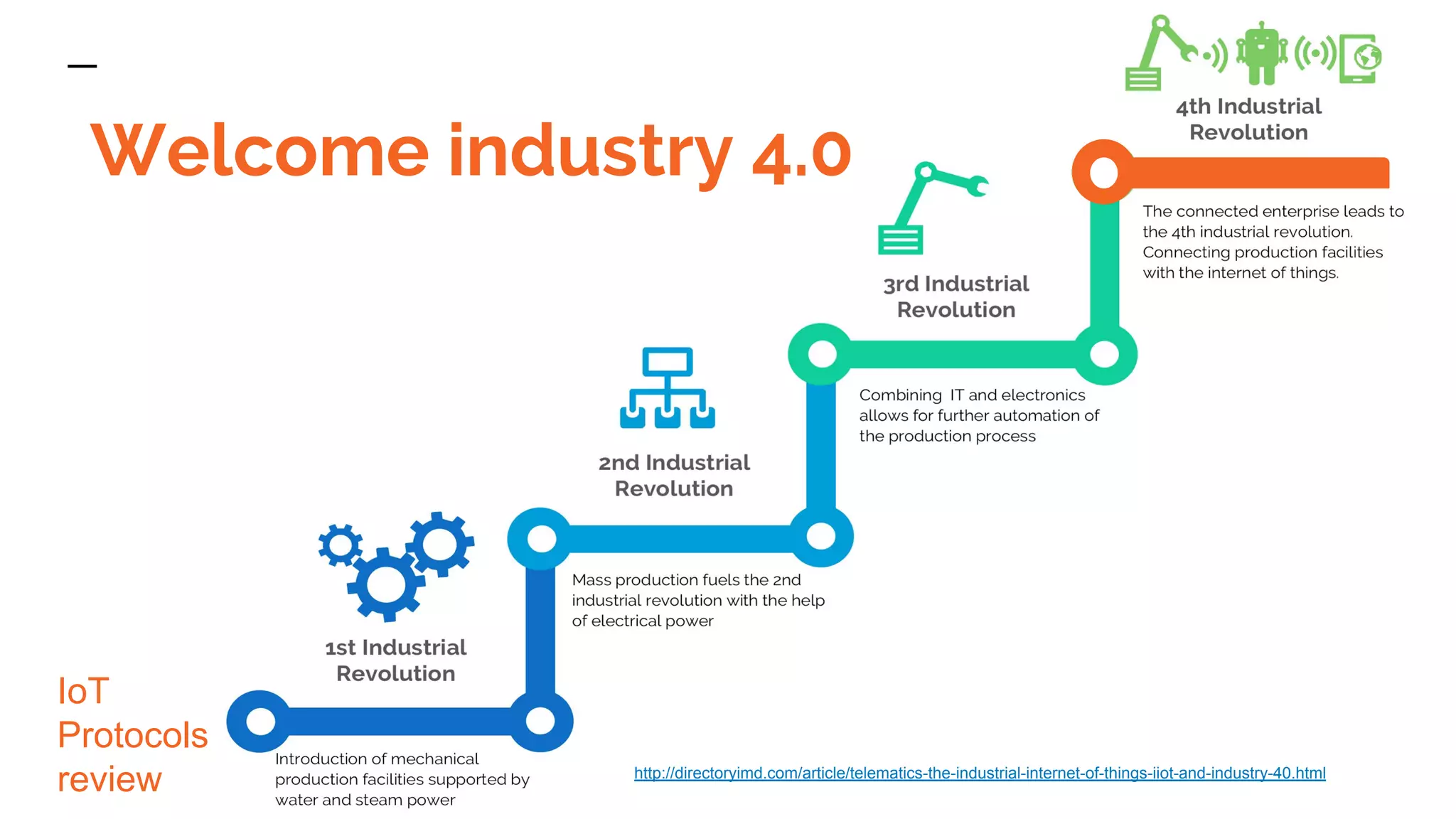 -
IoT
Protocols
review http://directoryimd.com/article/telematics-the-industrial-internet-of-things-iiot-and-industry-40.html
Welcome industry 4.0
 