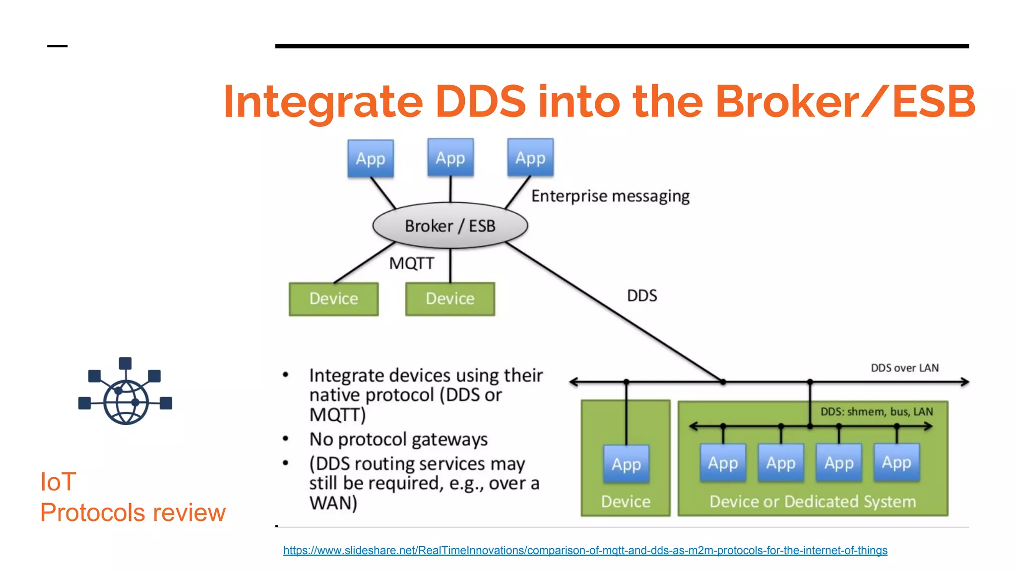 Integrate DDS into the Broker/ESB
IoT
Protocols review
https://www.slideshare.net/RealTimeInnovations/comparison-of-mqtt-and-dds-as-m2m-protocols-for-the-internet-of-things
 