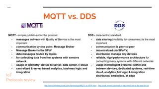 MQTT - simple publish-subscribe protocol
- messages delivery with Quality of Service is the most
important
- communication...