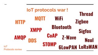 IoT protocols war !
HTTP
AMQP
DDS
STOMP
CoAP
MQTT
XMPP
Thread
Bluetooth
Zigbee
Z-Wave
6LowPAN
WiFi
Sigfox
Neul
LoRaWANIoT
...
