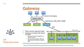 Gateway
IoT
Protocols review
https://www.slideshare.net/RealTimeInnovations/comparison-of-mqtt-and-dds-as-m2m-protocols-fo...