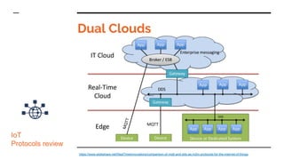 Dual Clouds
IoT
Protocols review
https://www.slideshare.net/RealTimeInnovations/comparison-of-mqtt-and-dds-as-m2m-protocol...