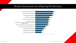 www.iotians.net www.facebook.com/iotians
Reasons Businesses are Adopting IOT Solutions
Reference: Business Intelligence
 