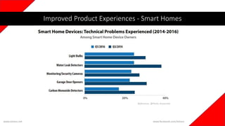 www.iotians.net www.facebook.com/iotians
Improved Product Experiences - Smart Homes
Reference: @Parks Associate
 