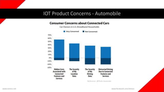 www.iotians.net www.facebook.com/iotians
IOT Product Concerns - Automobile
Reference: @Parks Associate
 
