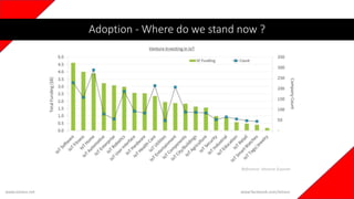 www.iotians.net www.facebook.com/iotians
Reference: Venture Scanner
Adoption - Where do we stand now ?
 