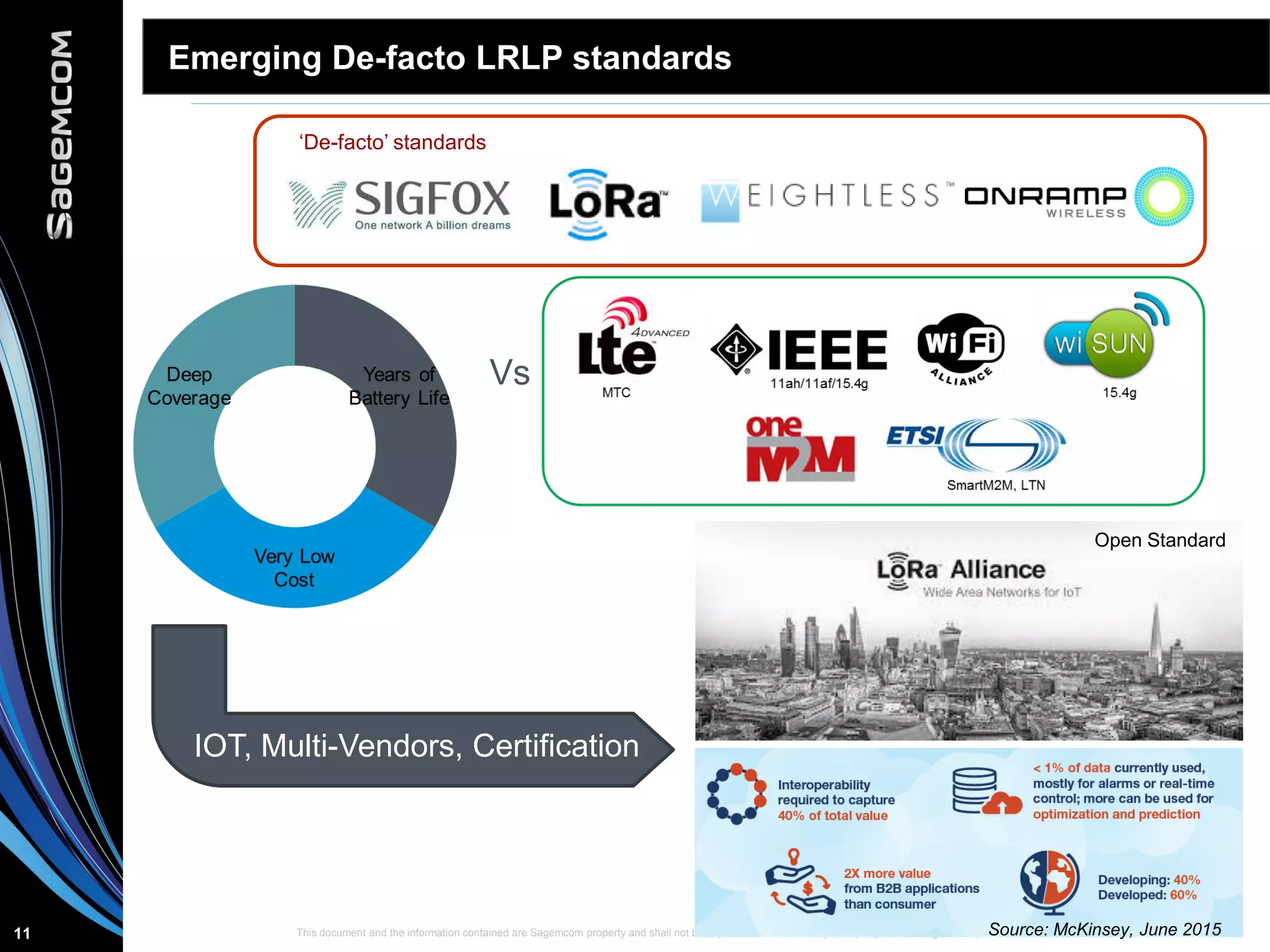 This document and the information contained are Sagemcom property and shall not be copied or disclosed to any third party without Sagemcom prior written authorization11
Emerging De-facto LRLP standards
Vs
‘De-facto’ standards
IOT, Multi-Vendors, Certification
Source: McKinsey, June 2015
Open Standard
 