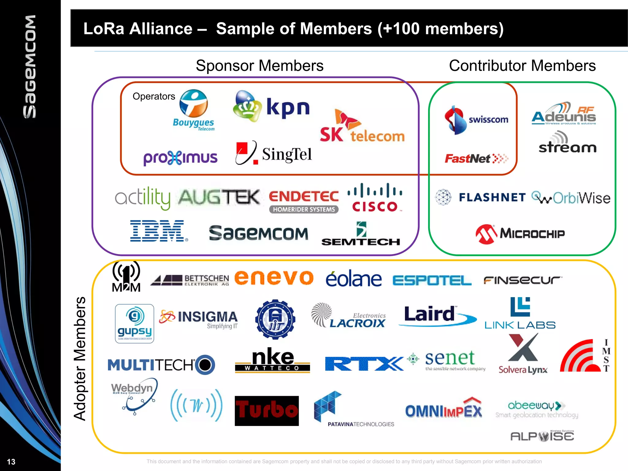 This document and the information contained are Sagemcom property and shall not be copied or disclosed to any third party without Sagemcom prior written authorization13
LoRa Alliance – Sample of Members (+100 members)
Operators
Sponsor Members Contributor Members
AdopterMembers
 