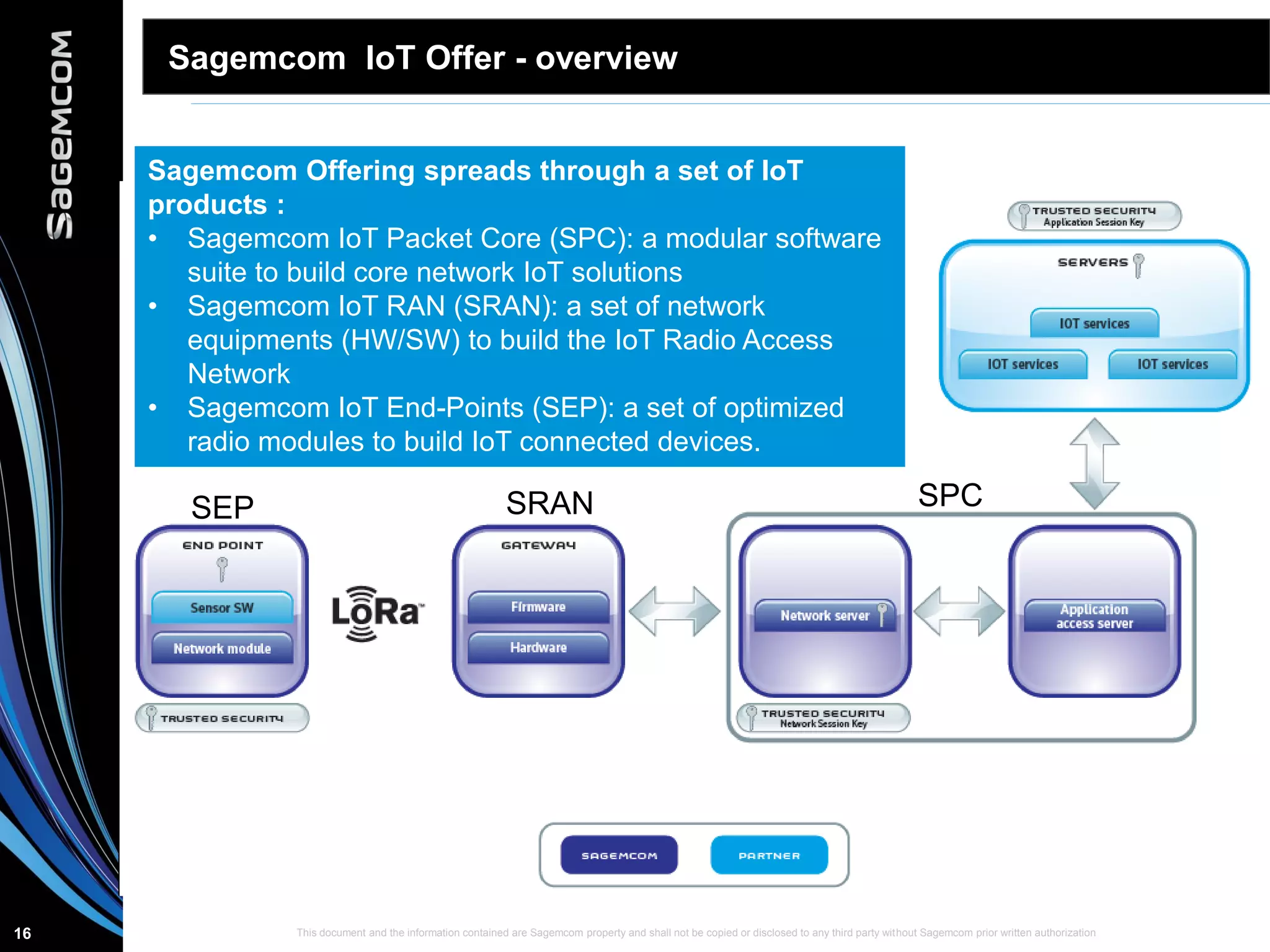 This document and the information contained are Sagemcom property and shall not be copied or disclosed to any third party without Sagemcom prior written authorization16
Sagemcom IoT Offer - overview
Sagemcom Offering spreads through a set of IoT
products :
• Sagemcom IoT Packet Core (SPC): a modular software
suite to build core network IoT solutions
• Sagemcom IoT RAN (SRAN): a set of network
equipments (HW/SW) to build the IoT Radio Access
Network
• Sagemcom IoT End-Points (SEP): a set of optimized
radio modules to build IoT connected devices.
SEP SRAN SPC
 
