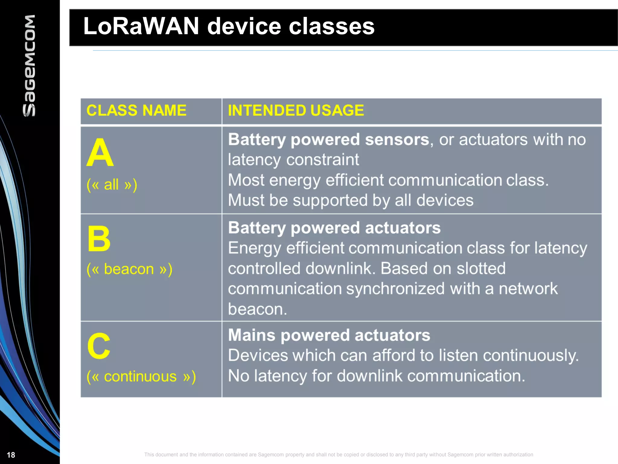 This document and the information contained are Sagemcom property and shall not be copied or disclosed to any third party without Sagemcom prior written authorization18
LoRaWAN device classes
 
