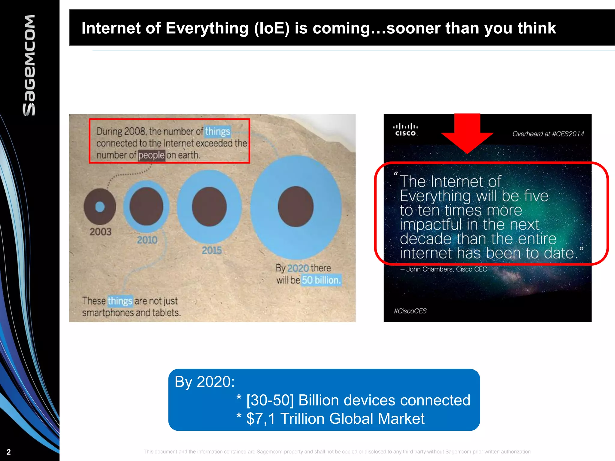 This document and the information contained are Sagemcom property and shall not be copied or disclosed to any third party without Sagemcom prior written authorization2
Internet of Everything (IoE) is coming…sooner than you think
By 2020:
* [30-50] Billion devices connected
* $7,1 Trillion Global Market
 