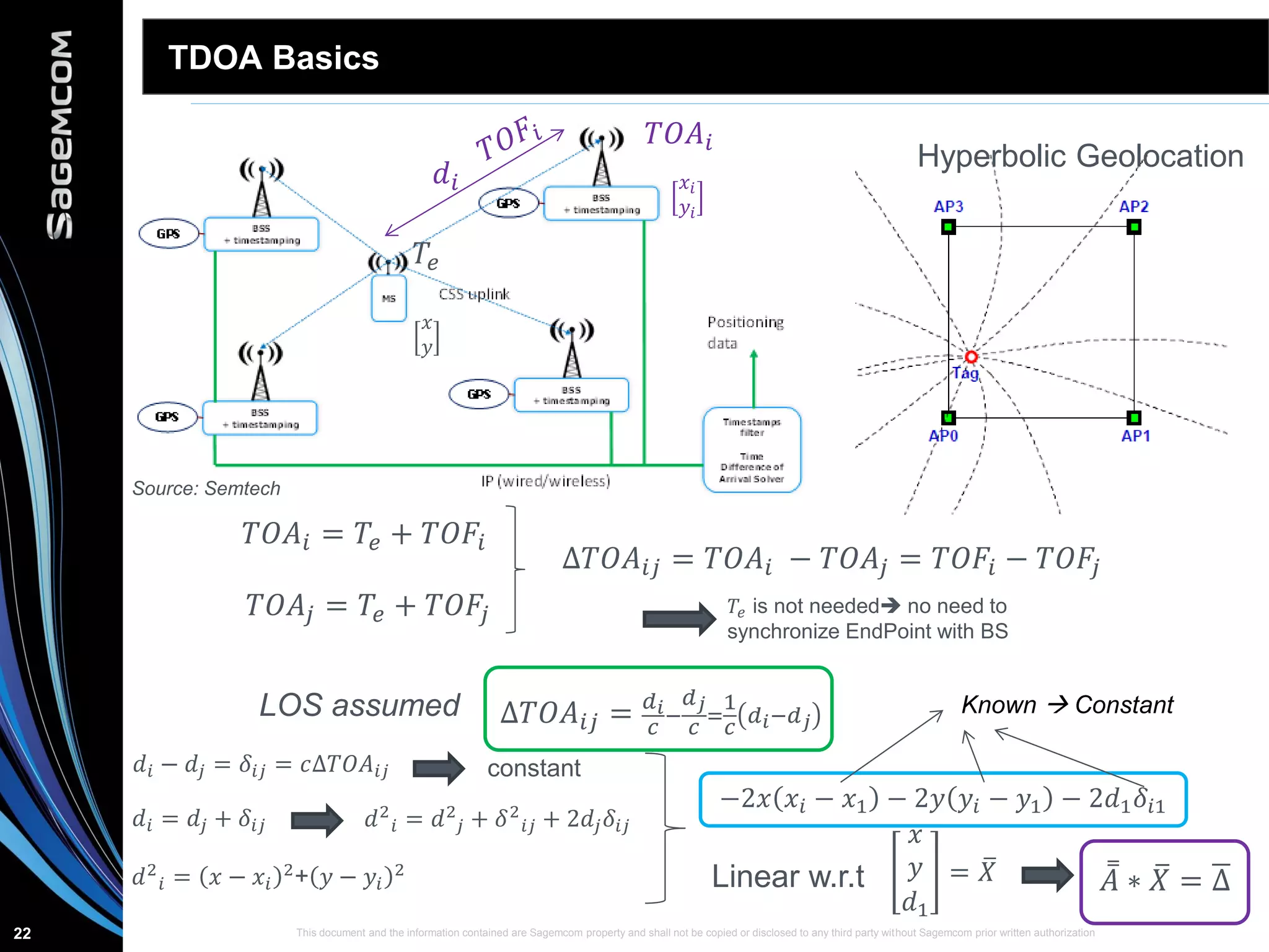 This document and the information contained are Sagemcom property and shall not be copied or disclosed to any third party without Sagemcom prior written authorization22
TDOA Basics
𝑇𝑂𝐴𝑖 = 𝑇𝑒 + 𝑇𝑂𝐹𝑖
𝑇𝑂𝐴𝑗 = 𝑇𝑒 + 𝑇𝑂𝐹𝑗
Δ𝑇𝑂𝐴𝑖𝑗 = 𝑇𝑂𝐴𝑖 − 𝑇𝑂𝐴𝑗 = 𝑇𝑂𝐹𝑖 − 𝑇𝑂𝐹𝑗
𝑇𝑒 is not needed no need to
synchronize EndPoint with BS
Hyperbolic Geolocation
Δ𝑇𝑂𝐴𝑖𝑗 = 𝑑 𝑖
𝑐 −
𝑑 𝑗
𝑐 =
1
𝑐 𝑑 𝑖−𝑑 𝑗
LOS assumed
𝑑𝑖
𝑇𝑒
𝑇𝑂𝐴𝑖
𝑥
𝑦
𝑥𝑖
𝑦𝑖
𝑑𝑖 − 𝑑𝑗 = 𝛿𝑖𝑗 = 𝑐Δ𝑇𝑂𝐴𝑖𝑗
𝑑𝑖 = 𝑑𝑗 + 𝛿𝑖𝑗 𝑑2
𝑖 = 𝑑2
𝑗 + 𝛿2
𝑖𝑗 + 2𝑑𝑗 𝛿𝑖𝑗
𝑑2
𝑖 = 𝑥 − 𝑥𝑖
2
+ 𝑦 − 𝑦𝑖
2
constant
−2𝑥 𝑥𝑖 − 𝑥1 − 2𝑦 𝑦𝑖 − 𝑦1 − 2𝑑1 𝛿𝑖1
𝑥
𝑦
𝑑1
= 𝑋Linear w.r.t 𝐴 ∗ 𝑋 = Δ
Known  Constant
Source: Semtech
 
