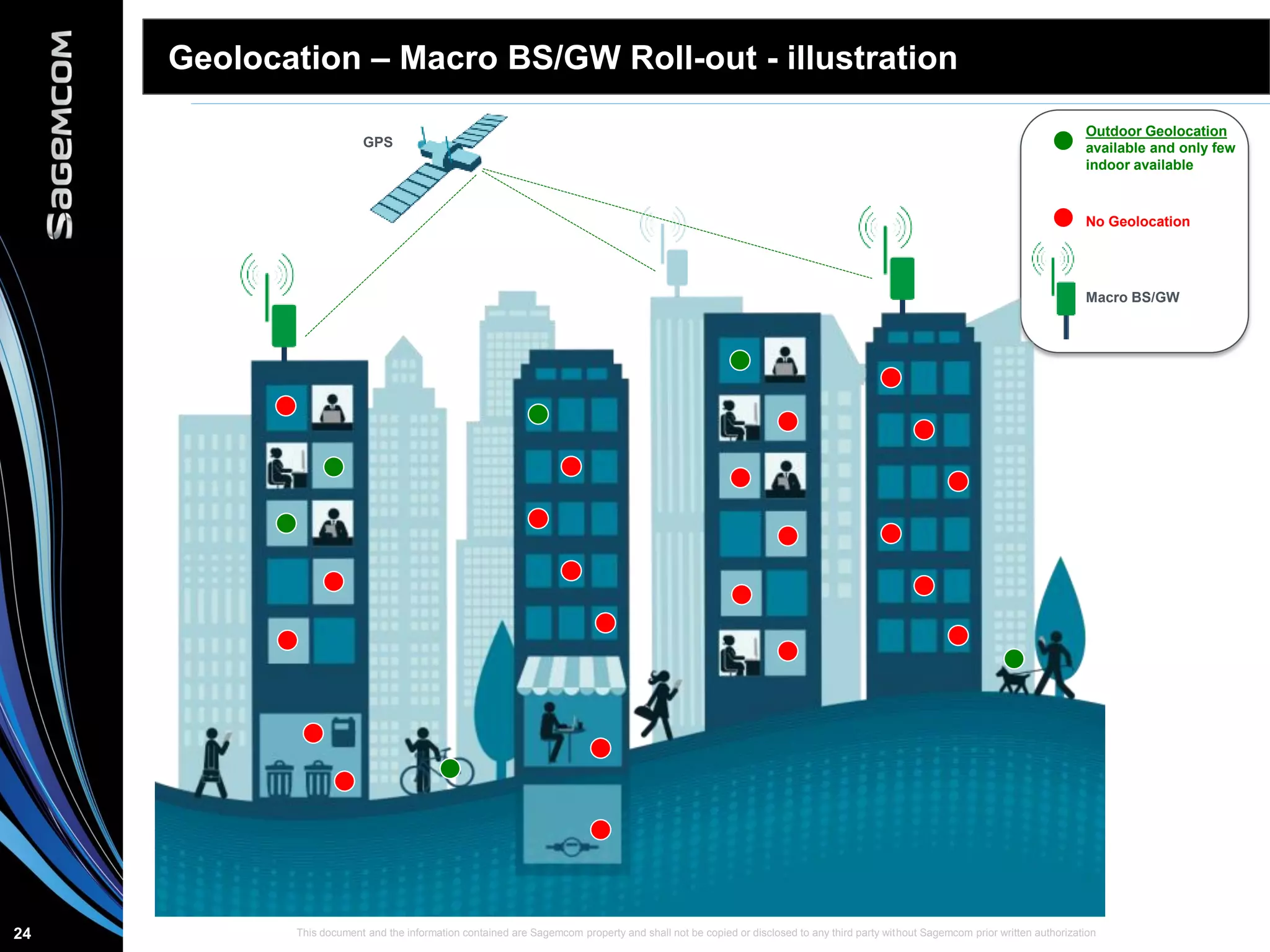 This document and the information contained are Sagemcom property and shall not be copied or disclosed to any third party without Sagemcom prior written authorization24
Geolocation – Macro BS/GW Roll-out - illustration
No Geolocation
Outdoor Geolocation
available and only few
indoor available
GPS
Macro BS/GW
 