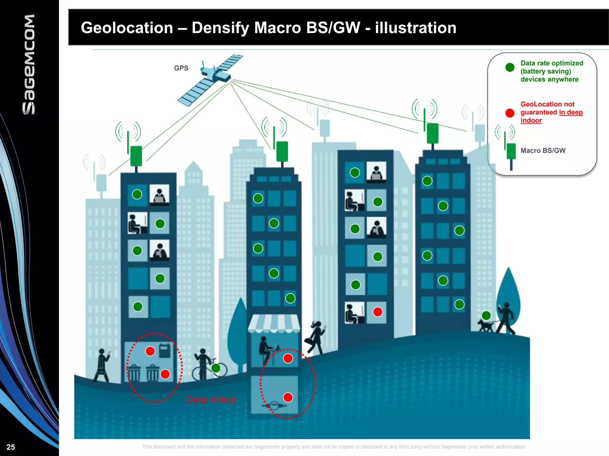 This document and the information contained are Sagemcom property and shall not be copied or disclosed to any third party without Sagemcom prior written authorization25
Geolocation – Densify Macro BS/GW - illustration
GeoLocation not
guaranteed in deep
indoor
Data rate optimized
(battery saving)
devices anywhere
GPS
Macro BS/GW
Deep indoor
 