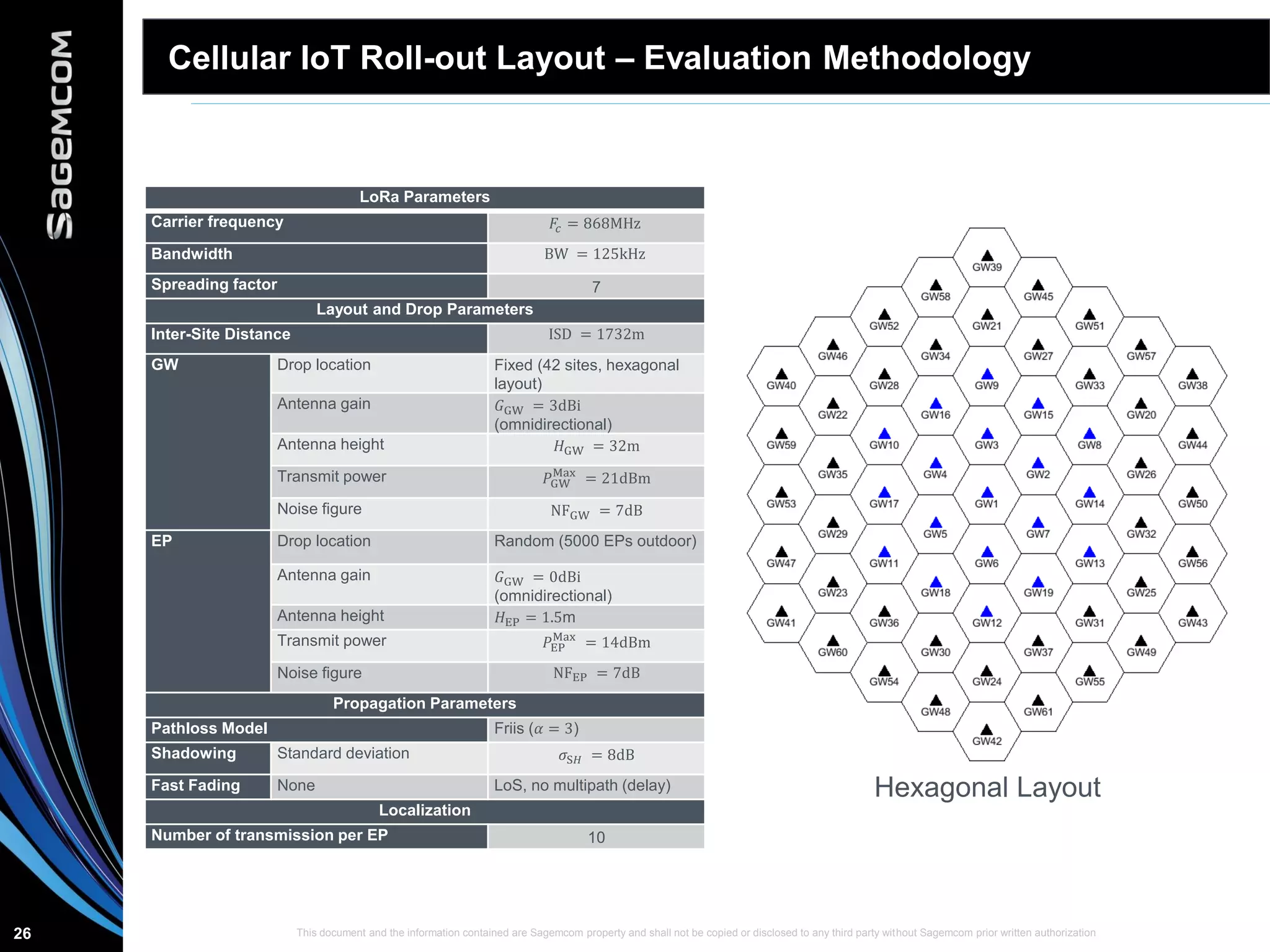 This document and the information contained are Sagemcom property and shall not be copied or disclosed to any third party without Sagemcom prior written authorization26
Cellular IoT Roll-out Layout – Evaluation Methodology
Hexagonal Layout
LoRa Parameters
Carrier frequency 𝐹𝑐 = 868MHz
Bandwidth BW = 125kHz
Spreading factor 7
Layout and Drop Parameters
Inter-Site Distance ISD = 1732m
GW Drop location Fixed (42 sites, hexagonal
layout)
Antenna gain 𝐺GW = 3dBi
(omnidirectional)
Antenna height 𝐻GW = 32m
Transmit power 𝑃GW
Max
= 21dBm
Noise figure NFGW = 7dB
EP Drop location Random (5000 EPs outdoor)
Antenna gain 𝐺GW = 0dBi
(omnidirectional)
Antenna height 𝐻EP = 1.5m
Transmit power 𝑃EP
Max
= 14dBm
Noise figure NFEP = 7dB
Propagation Parameters
Pathloss Model Friis (𝛼 = 3)
Shadowing Standard deviation 𝜎S𝐻 = 8dB
Fast Fading None LoS, no multipath (delay)
Localization
Number of transmission per EP 10
 