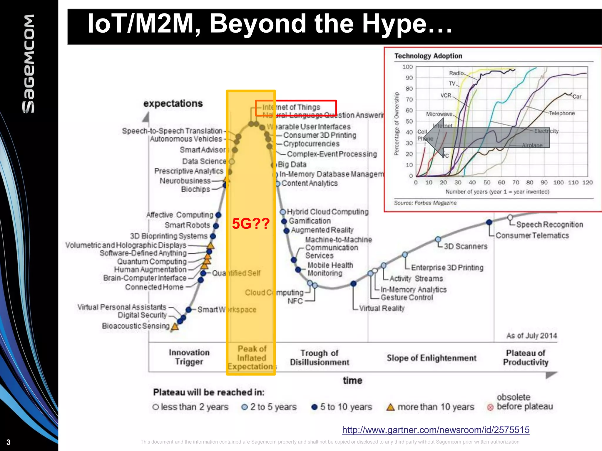 This document and the information contained are Sagemcom property and shall not be copied or disclosed to any third party without Sagemcom prior written authorization3
IoT/M2M, Beyond the Hype…
http://www.gartner.com/newsroom/id/2575515
5G??
 