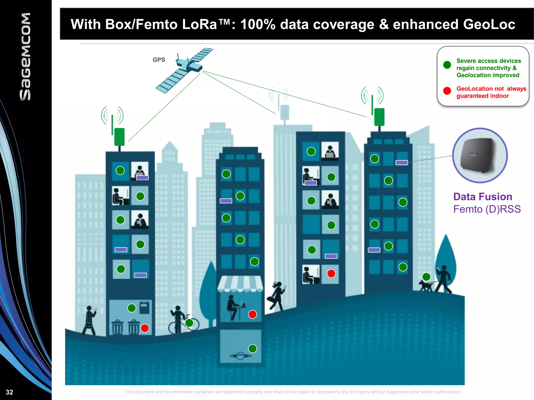 This document and the information contained are Sagemcom property and shall not be copied or disclosed to any third party without Sagemcom prior written authorization32
With Box/Femto LoRa™: 100% data coverage & enhanced GeoLoc
Severe access devices
regain connectivity &
Geolocation improved
GeoLocation not always
guaranteed indoor
GPS
Data Fusion
Femto (D)RSS
 