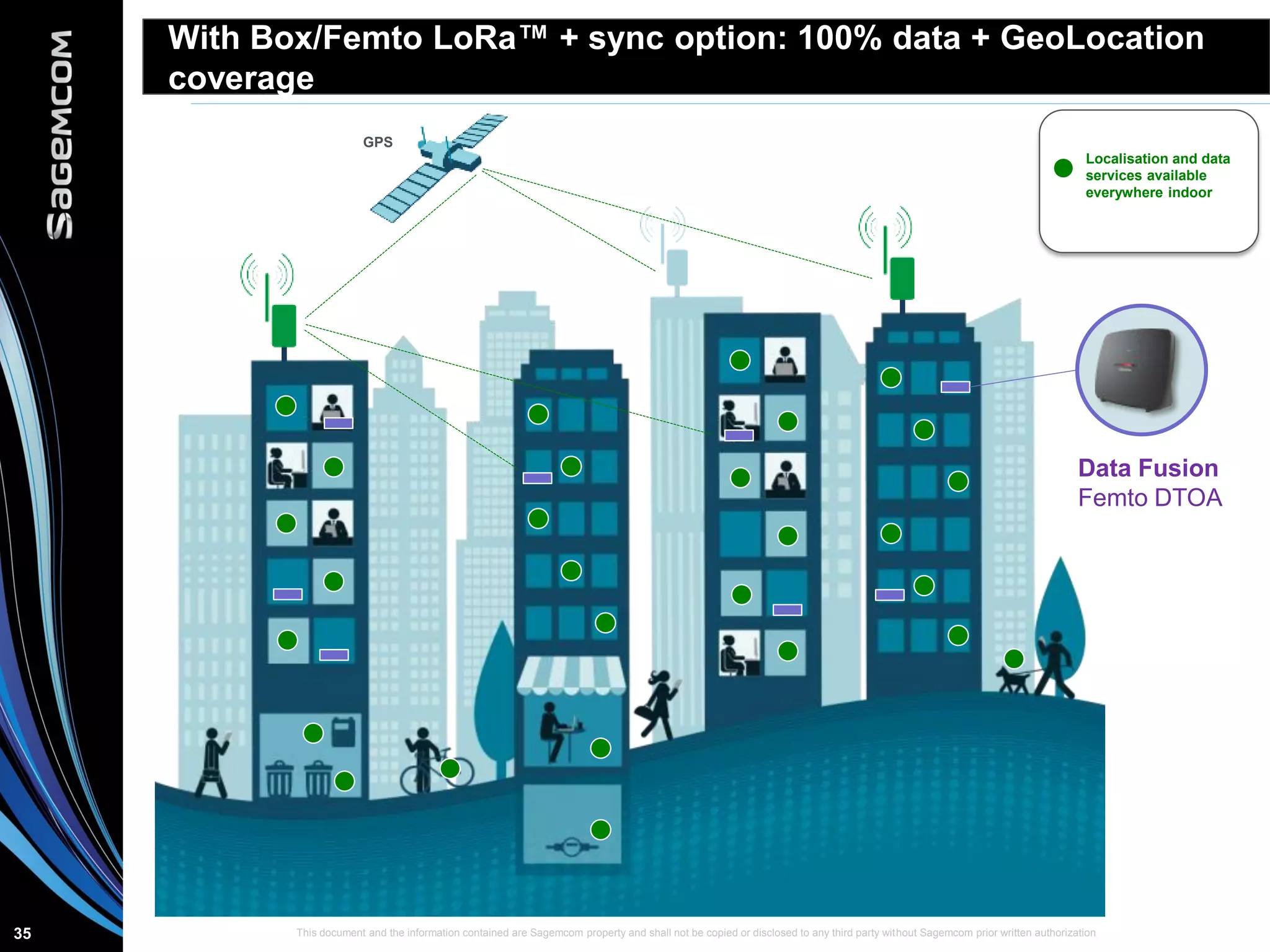 This document and the information contained are Sagemcom property and shall not be copied or disclosed to any third party without Sagemcom prior written authorization35
With Box/Femto LoRa™ + sync option: 100% data + GeoLocation
coverage
Localisation and data
services available
everywhere indoor
GPS
Data Fusion
Femto DTOA
 