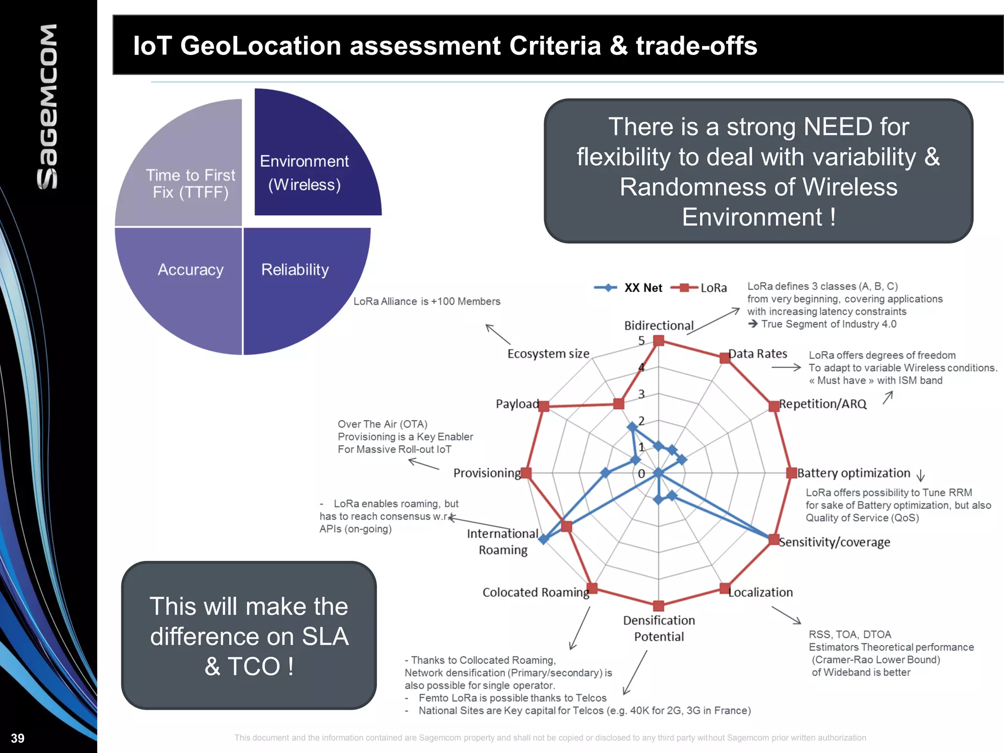 This document and the information contained are Sagemcom property and shall not be copied or disclosed to any third party without Sagemcom prior written authorization39
IoT GeoLocation assessment Criteria & trade-offs
There is a strong NEED for
flexibility to deal with variability &
Randomness of Wireless
Environment !
This will make the
difference on SLA
& TCO !
 