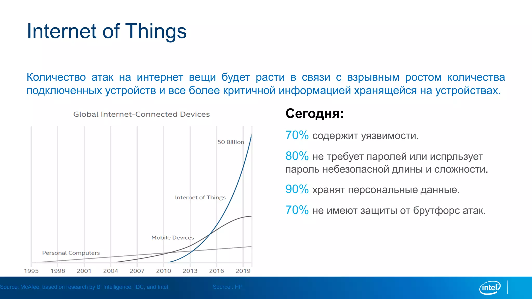 Internet of Things
Количество атак на интернет вещи будет расти в связи с взрывным ростом количества
подключенных устройств и все более критичной информацией хранящейся на устройствах.
Source: McAfee, based on research by BI Intelligence, IDC, and Intel Source : HP
Сегодня:
70% содержит уязвимости.
80% не требует паролей или испрльзует
пароль небезопасной длины и сложности.
90% хранят персональные данные.
70% не имеют защиты от брутфорс атак.
 