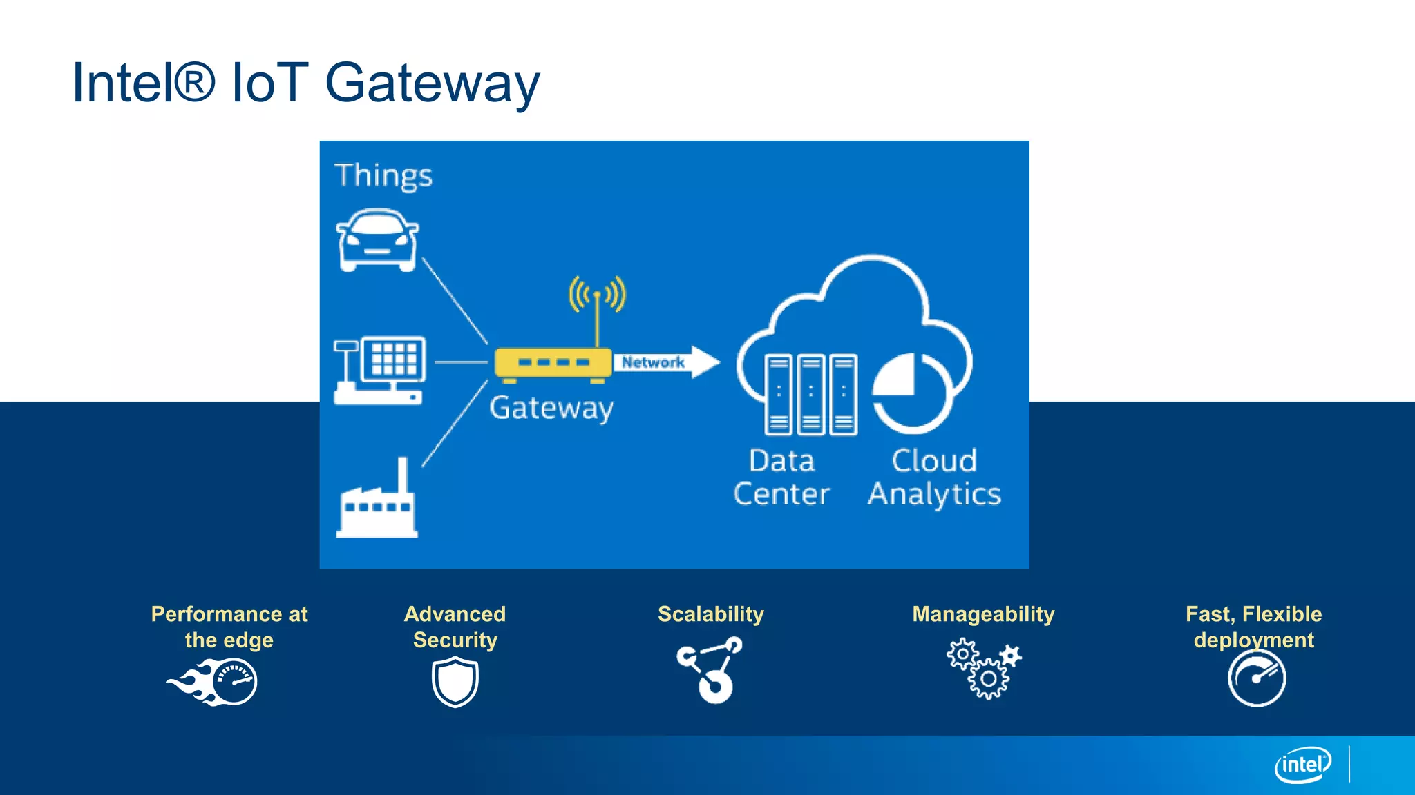Intel® IoT Gateway
Performance at
the edge
Advanced
Security
Scalability Manageability Fast, Flexible
deployment
 