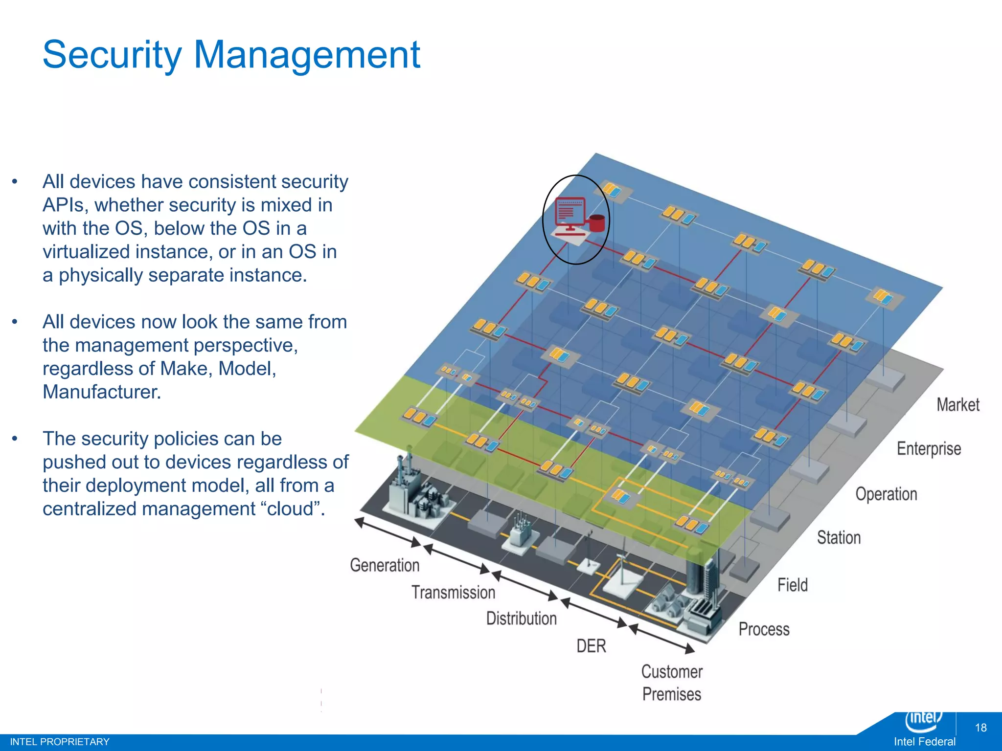 INTEL PROPRIETARY Intel Federal
18
Security Management
• All devices have consistent security
APIs, whether security is mixed in
with the OS, below the OS in a
virtualized instance, or in an OS in
a physically separate instance.
• All devices now look the same from
the management perspective,
regardless of Make, Model,
Manufacturer.
• The security policies can be
pushed out to devices regardless of
their deployment model, all from a
centralized management “cloud”.
 