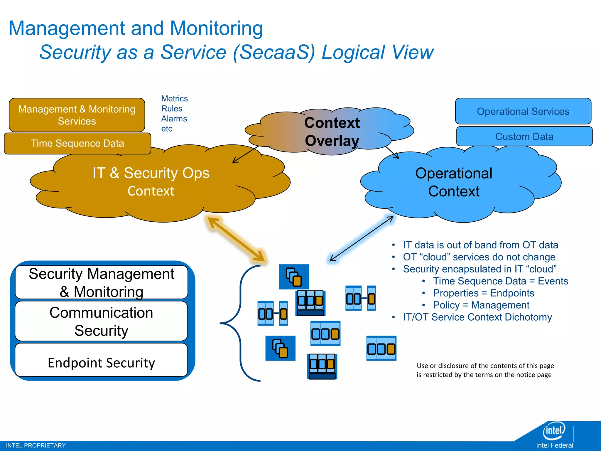 INTEL PROPRIETARY Intel Federal
Management and Monitoring
Security as a Service (SecaaS) Logical View
21
IT & Security Ops
Context
Operational
Context
Security Management
& Monitoring
Communication
Security
Endpoint Security
Management & Monitoring
Services
Time Sequence Data
Custom Data
Operational Services
Context
Overlay
• IT data is out of band from OT data
• OT “cloud” services do not change
• Security encapsulated in IT “cloud”
• Time Sequence Data = Events
• Properties = Endpoints
• Policy = Management
• IT/OT Service Context Dichotomy
Metrics
Rules
Alarms
etc
Use or disclosure of the contents of this page
is restricted by the terms on the notice page
 