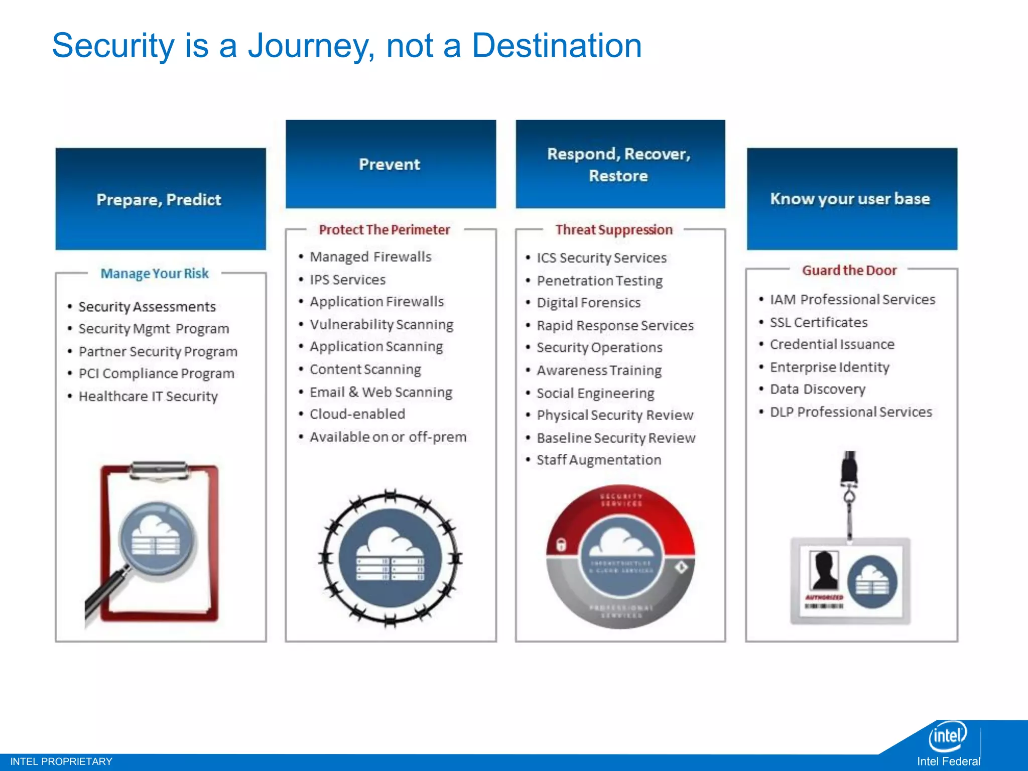 INTEL PROPRIETARY Intel Federal
Security is a Journey, not a Destination
 