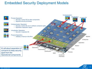 INTEL PROPRIETARY Intel Federal
16
Embedded Security Deployment Models
16
• Process Separation
• Security in same OS as other components
• Separate security processes
• Containerization Separation
• Security in same OS, but in software containers (jails)
• Application separation (apps)
• Virtualization Separation
• Security in separate OS
• Physical Separation
• Gateway or Bump-in-the-Wire
Gateway
Virtualization
In same OS
Containerization
It’s all about separation of
concerns to keep security
apart from the
Operational components
 