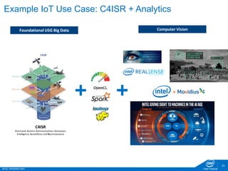 INTEL PROPRIETARY Intel Federal
23
Example IoT Use Case: C4ISR + Analytics
C4ISR
Command, Control, Communications, Computers
Intelligence, Surveillance and Reconnaissance
Foundational USG Big Data Computer Vision
 