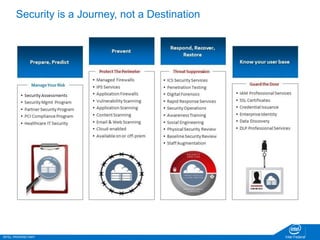 INTEL PROPRIETARY Intel Federal
Security is a Journey, not a Destination
 