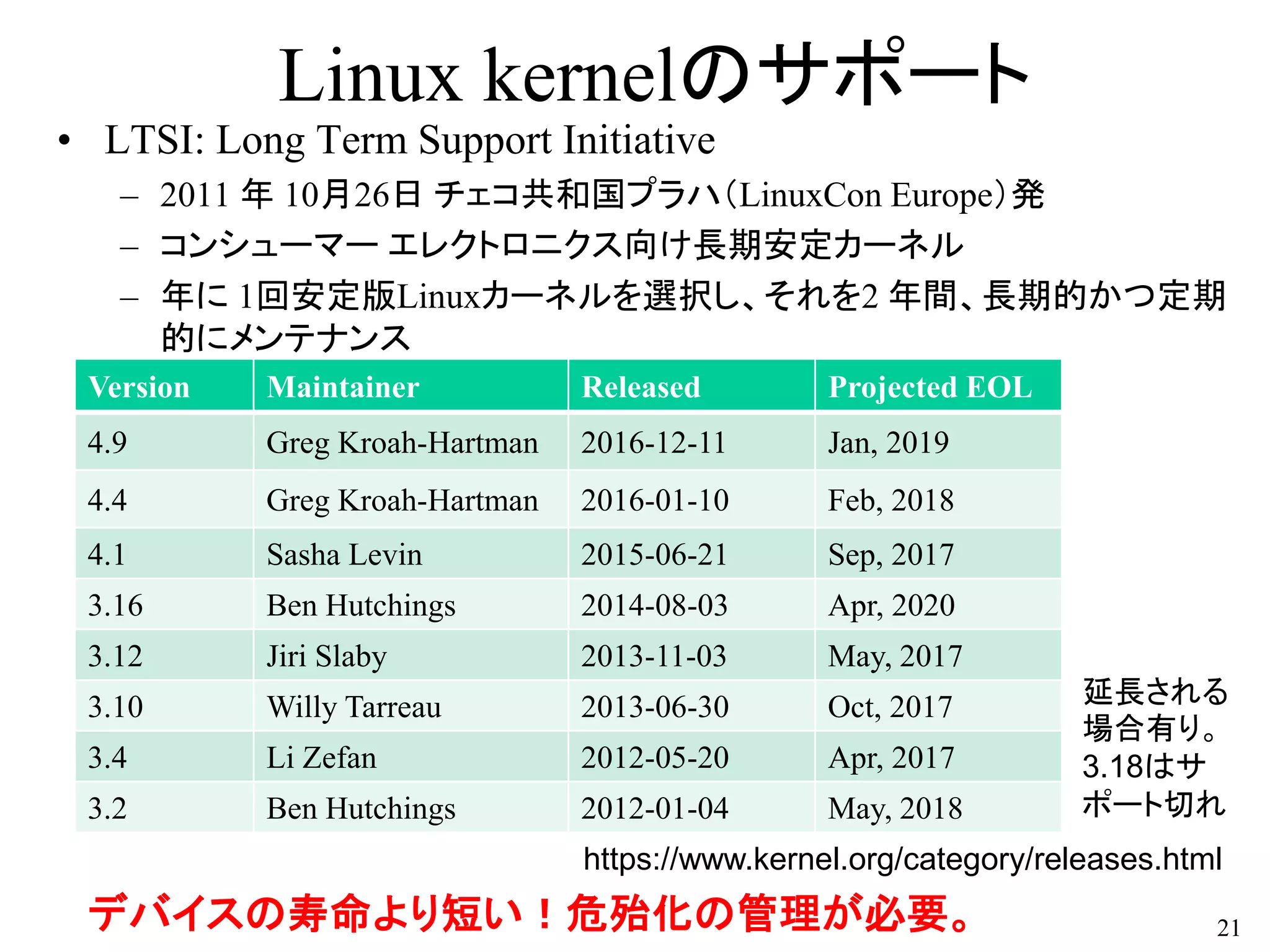 Linux kernelのサポート
• LTSI: Long Term Support Initiative
– 2011 年 10月26日 チェコ共和国プラハ（LinuxCon Europe）発
– コンシューマー エレクトロニクス向け長期安定カーネル
– 年に 1回安定版Linuxカーネルを選択し、それを2 年間、長期的かつ定期
的にメンテナンス
21
Version Maintainer Released Projected EOL
4.9 Greg Kroah-Hartman 2016-12-11 Jan, 2019
4.4 Greg Kroah-Hartman 2016-01-10 Feb, 2018
4.1 Sasha Levin 2015-06-21 Sep, 2017
3.16 Ben Hutchings 2014-08-03 Apr, 2020
3.12 Jiri Slaby 2013-11-03 May, 2017
3.10 Willy Tarreau 2013-06-30 Oct, 2017
3.4 Li Zefan 2012-05-20 Apr, 2017
3.2 Ben Hutchings 2012-01-04 May, 2018
https://www.kernel.org/category/releases.html
デバイスの寿命より短い！危殆化の管理が必要。
延長される
場合有り。
3.18はサ
ポート切れ
 