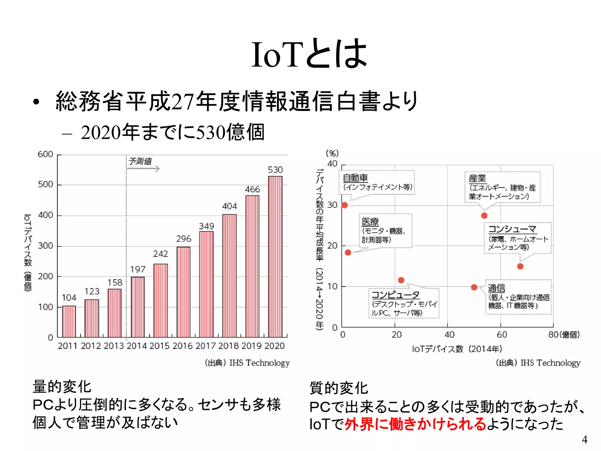IoTとは
• 総務省平成27年度情報通信白書より
– 2020年までに530億個
4
質的変化
ＰＣで出来ることの多くは受動的であったが、
IoTで外界に働きかけられるようになった
量的変化
ＰＣより圧倒的に多くなる。センサも多様
個人で管理が及ばない
 