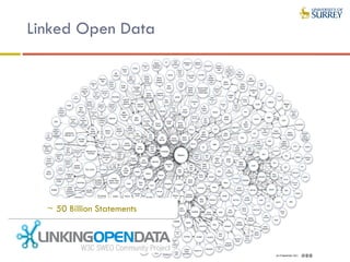 Linked Open Data
~ 50 Billion Statements
 