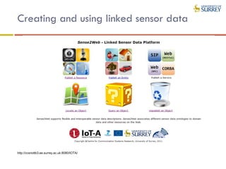 Creating and using linked sensor data
http://ccsriottb3.ee.surrey.ac.uk:8080/IOTA/
 