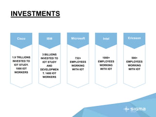 INVESTMENTS
Cisco
1.9 TRILLIONS
INVESTED TO
IOT STUDY.
1000 IOT
WORKERS
IBM
3 BILLIONS
INVESTED TO
IOT STUDY
AND
DEVELOPMEN
T. 1400 IOT
WORKERS
Microsoft
732+
EMPLOYEES
WORKING
WITH IOT
1000+
EMPLOYEES
WORKING
WITH IOT
Intel Ericsson
500+
EMPLOYEES
WORKING
WITH IOT
 