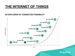 THE INTERNET OF THINGS
AN EXPLOSION OF CONNECTED POSSIBILITY
 