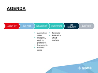 ABOUT IOT
AGENDA
OUR PAST WE ARE NOW
 Application
areas
 Platforms,
devices,
prototypes
 Investments
 Business
cases
OUR FUTURE
 Forecasts
 How will it
affect
markets
IOT
SECURITY
QUESTIONS
 